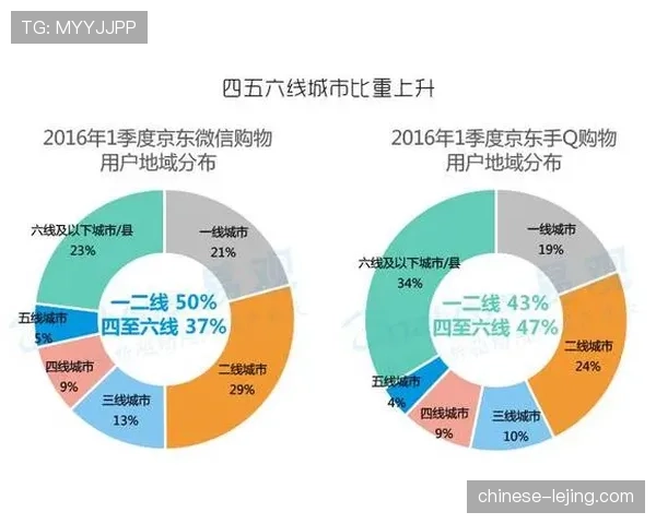社交电商功能集成至体育营销平台 边看边买模式缩短消费决策路径