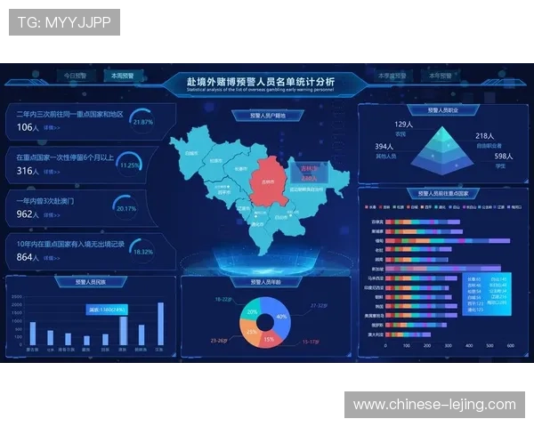 安全预警算法在当前演进阶段 实现了对体育活动管理风险的预判
